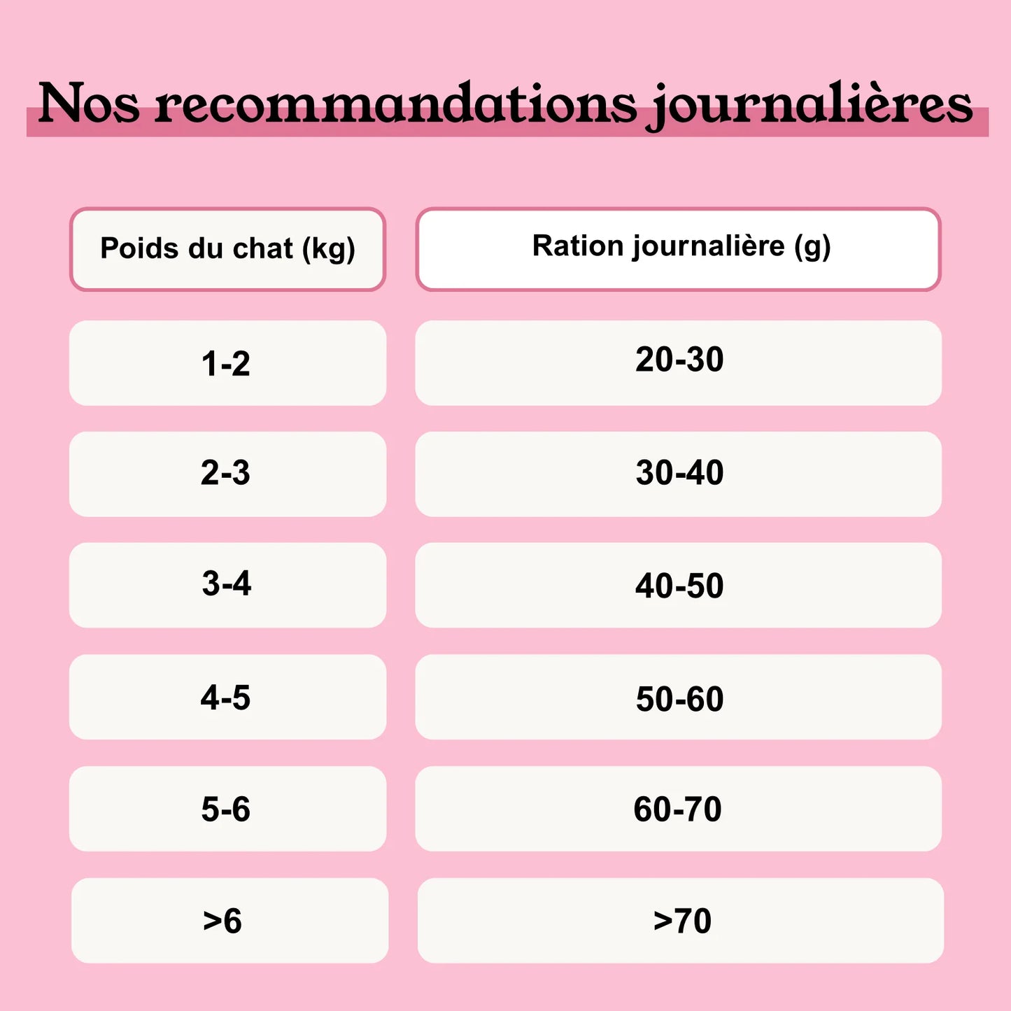 Croquettes Saumon Pour Chat Sans Céréales Ajoutées Fabriquées en France
