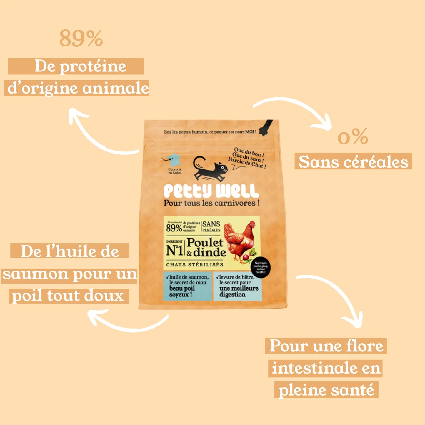 Croquettes Poulet Dinde Chat Sans Céréales Ajoutées Fabriquées en France