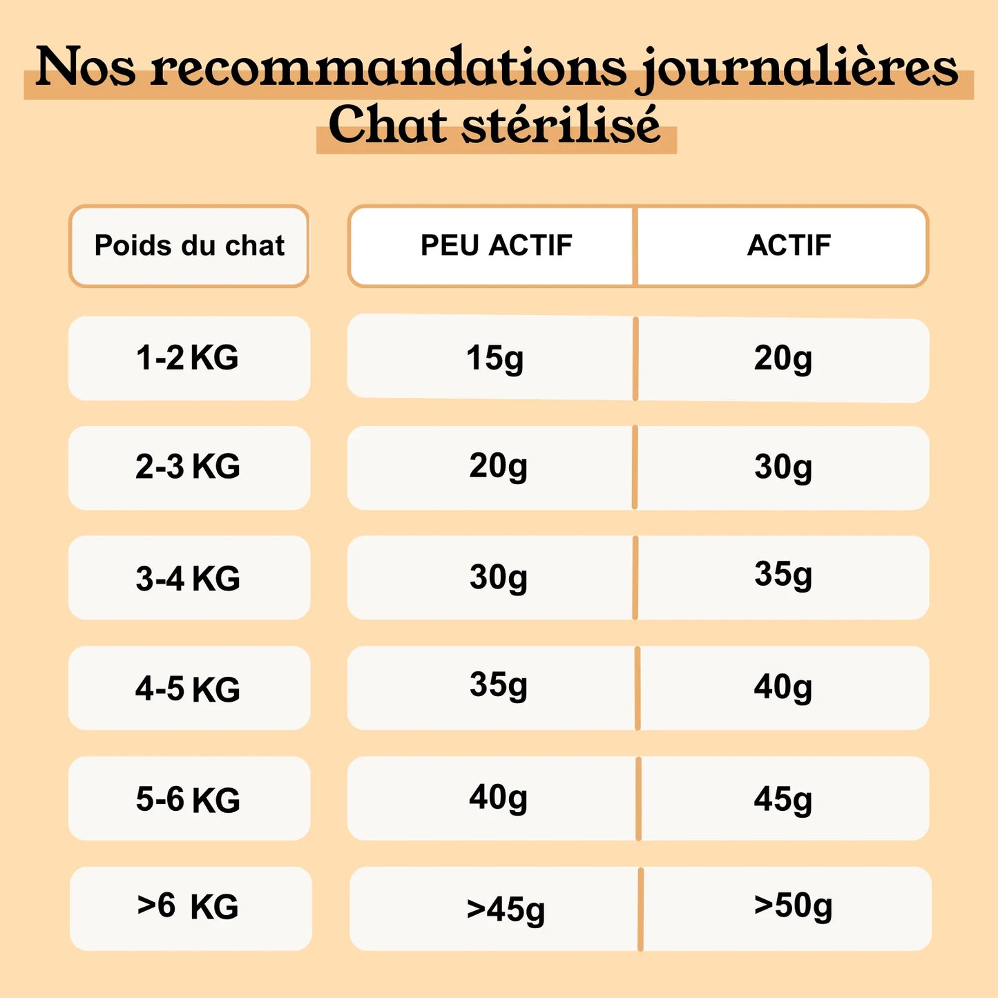Croquettes Poulet Dinde Chat Sans Céréales Ajoutées Fabriquées en France