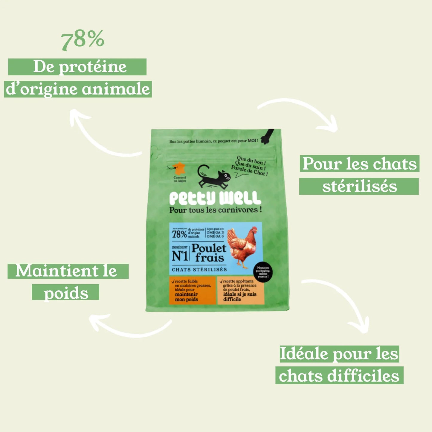 Croquettes Poulet Frais pour Chat Fabriquées en France