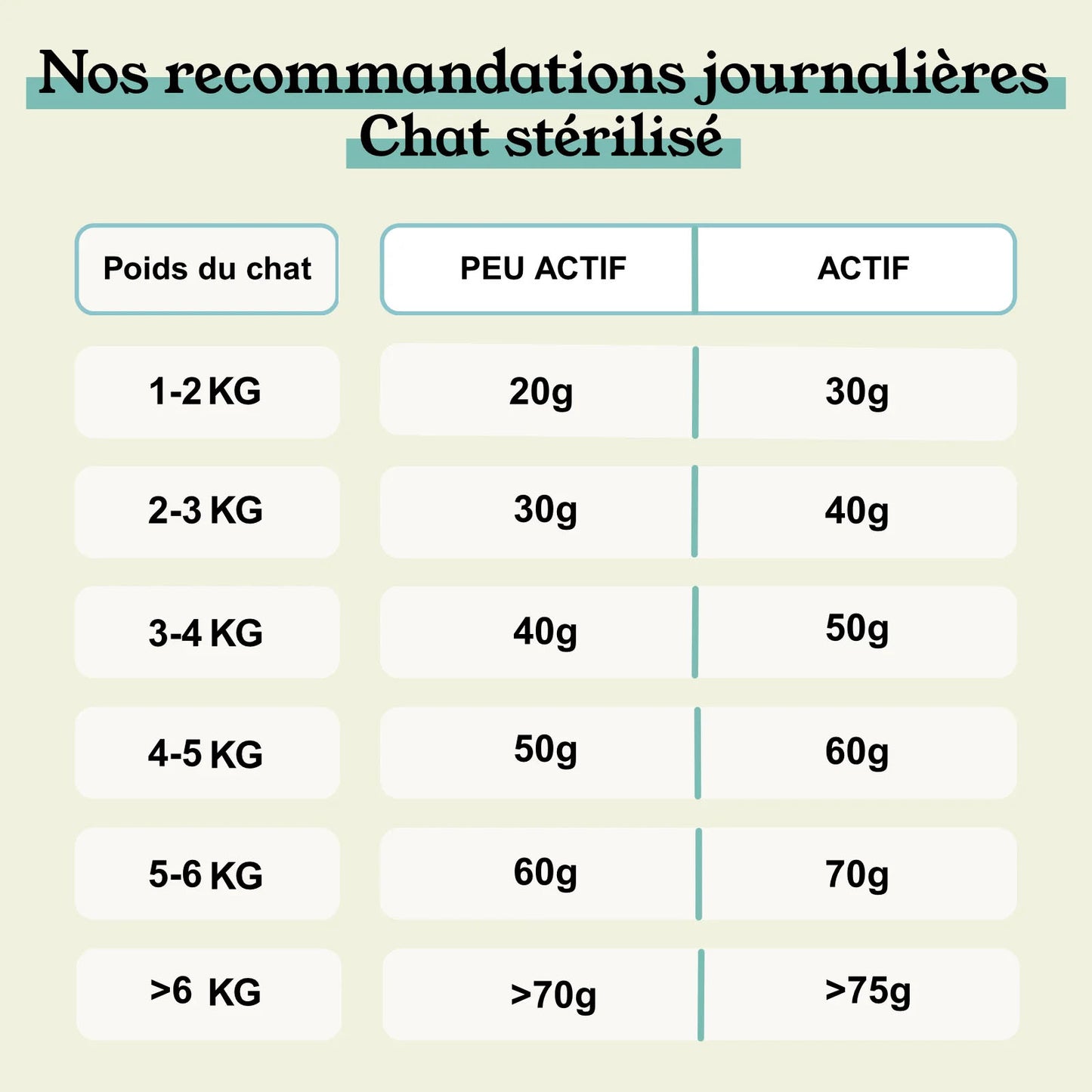 Croquettes Poulet Frais pour Chat Fabriquées en France