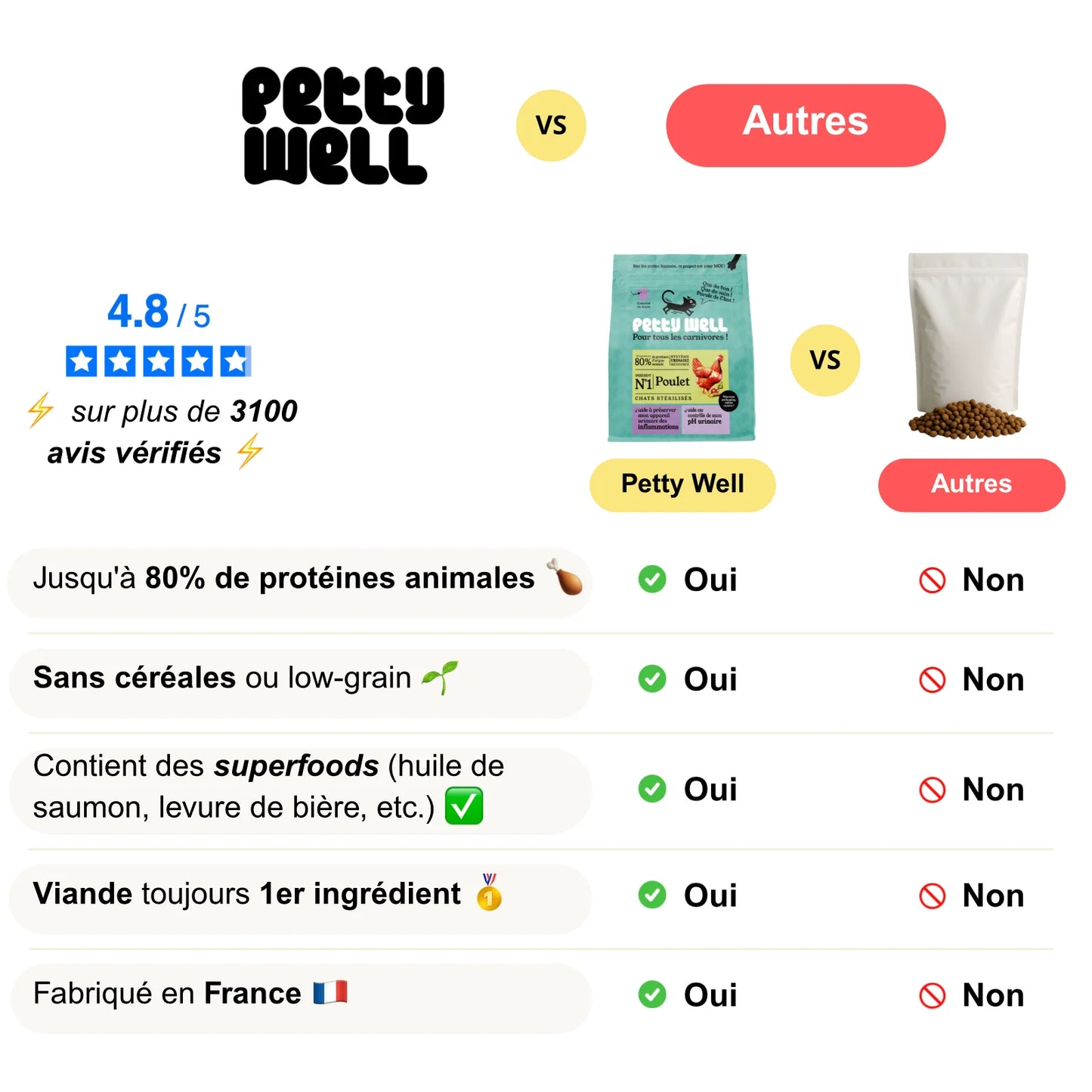 Croquettes Urinary Pour Chat - Système Urinaire Renforcé Fabriquées en France